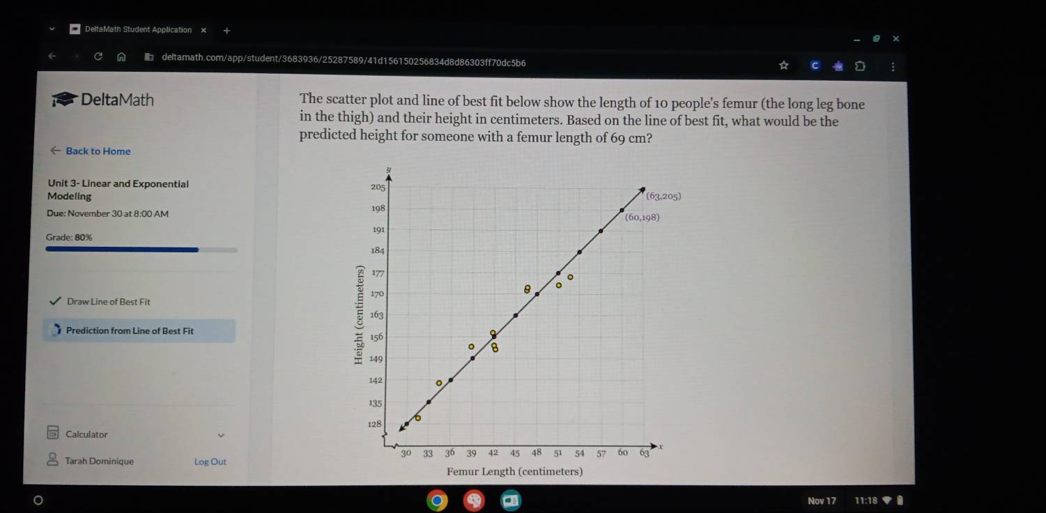 = DeltaMath Student Application
deltamath.com/app/student/3683936/25287589/41d156150256834d8d86303ff70dc5b6
DeltaMath The scatter plot and line of best fit below show the length of 10 people's femur (the long leg bone
in the thigh) and their height in centimeters. Based on the line of best fit, what would be the
predicted height for someone with a femur length of 69 cm?
Back to Home
Unit 3- Linear and Exponential 
Modeling
Due: November 30 at 8:00 AM 
Grade: 80%
Draw Line of Best Fit
Prediction from Line of Best Fit 
Calculator
Tarah Dominique Log Out
Femur Length (centimeters)
Nov 17 11:18