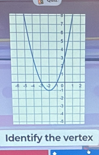 Identify the vertex