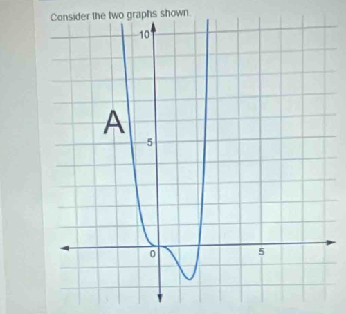 he two graphs shown.