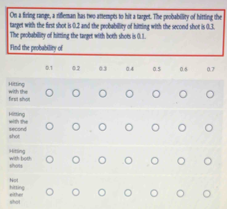 0.1 0.2 0.3 0.4 0.5 0.6 0.7
Hitting
with the
first shot
Hitting
with the
second
shot
Hitting
with both
shots
Not
hitting
either
shot
