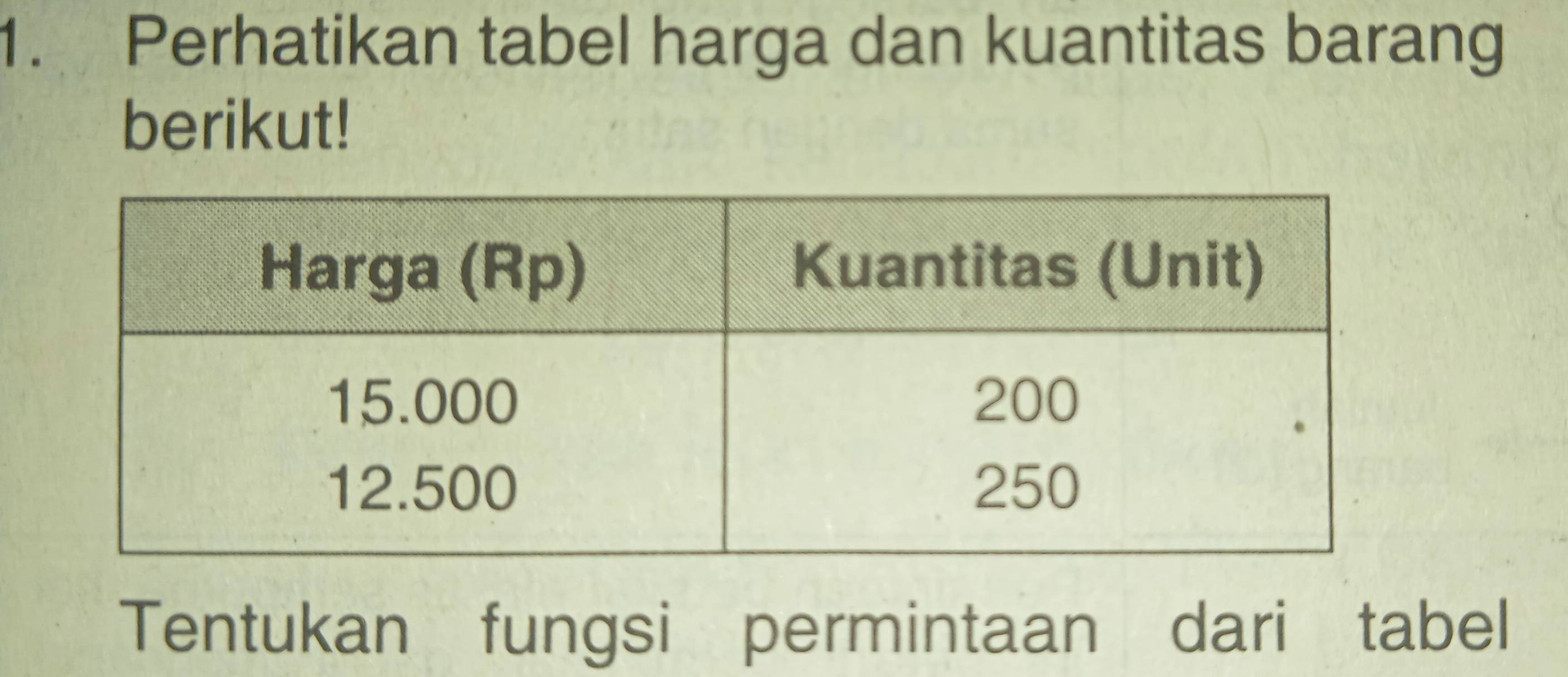 Perhatikan tabel harga dan kuantitas barang 
berikut! 
Tentukan fungsi permintaan dari tabel