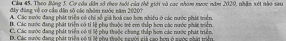 Theo Bảng 5. Cơ câu dân sô theo tuôi của thê giới và cac nhom nược năm 2020, nhận xét nào sau
đây đúng về cơ cấu dân sô các nhóm nước năm 2020?
A. Các nước đang phát triển có chỉ số già hoá cao hơn nhiêu ở các nước phát triển.
B. Các nước đang phát triển có tỉ lệ phụ thuộc trẻ em thấp hơn các nước phát triển.
C. Các nước đang phát triển có tỉ lệ phụ thuộc chung thấp hơn các nước phát triển.
D. Các nước đang phát triển có tỉ lê phu thuộc người già cao hơn ở nước phát triển.