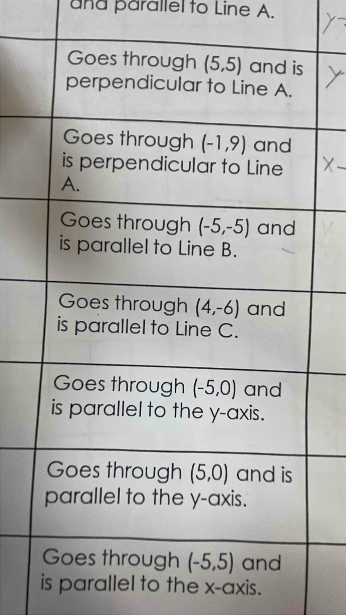 and parallel to Line A.
el to the x-axis.