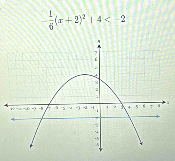 - 1/6 (x+2)^2+4
x