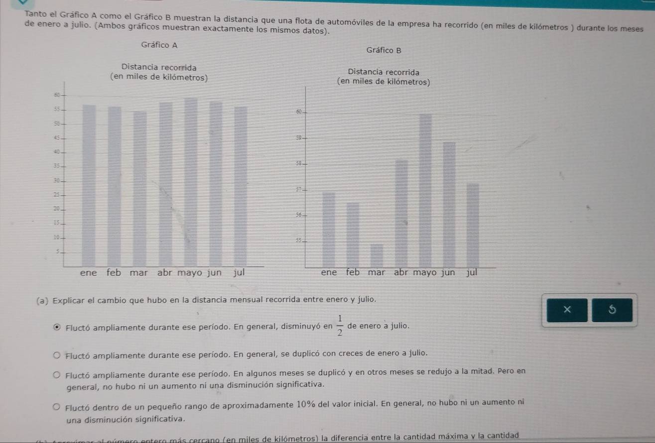 Tanto el Gráfico A como el Gráfico B muestran la distancia que una flota de automóviles de la empresa ha recorrido (en miles de kilómetros ) durante los meses
de enero a julio. (Ambos gráficos muestran exactamente los mismos datos).
Gráfico A
Gráfico B

(a) Explicar el cambio que hubo en la distancia mensual recorrida entre enero y julio.
× 5
Fluctó ampliamente durante ese período. En general, disminuyó en  1/2  de enero a julio.
Fluctó ampliamente durante ese período. En general, se duplicó con creces de enero a julio.
Fluctó ampliamente durante ese período. En algunos meses se duplicó y en otros meses se redujo a la mitad. Pero en
general, no hubo ni un aumento ni una disminución significativa.
Fluctó dentro de un pequeño rango de aproximadamente 10% del valor inicial. En general, no hubo ni un aumento ni
una disminución significativa.
número entero más cercano (en miles de kilómetros) la diferencia entre la cantidad máxima y la cantidad