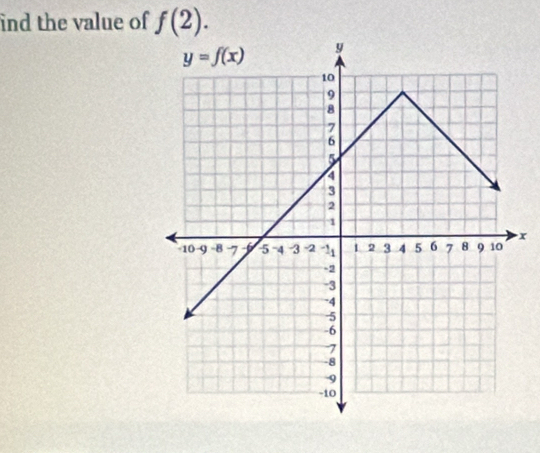 ind the value of f(2).
x