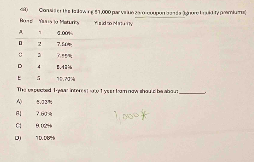 Consider the following $1,000 par value zero-coupon bonds (ignore liquidity premiums)
Bond Years to Maturity Yield to Maturity
A 1 6.00%
B 2 7.50%
C 3 7.99%
D 4 8.49%
E 5 10.70%
The expected 1-year interest rate 1 year from now should be about _.
A) 6.03%
B) 7.50%
C) 9.02%
D) 10.08%