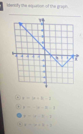 Identify the equation of the graph.
a y=|x+3|-2
y=-|x-3|-2
a y=|x-3|-2
D y=|x+3|+2