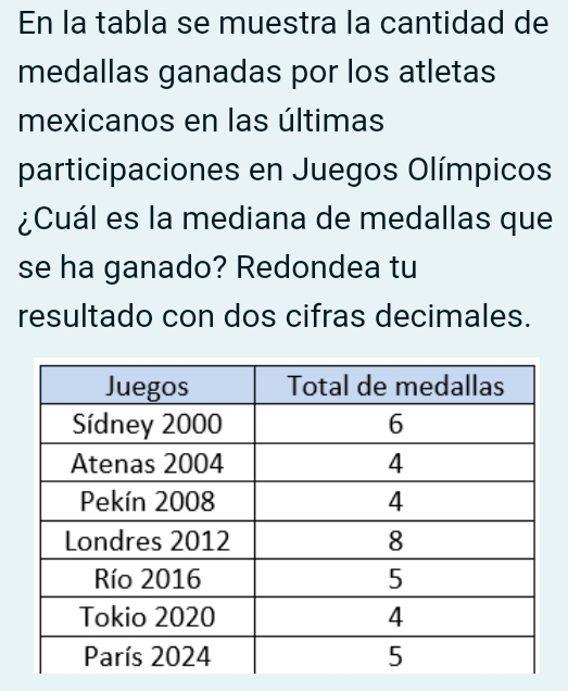 En la tabla se muestra la cantidad de 
medallas ganadas por los atletas 
mexicanos en las últimas 
participaciones en Juegos Olímpicos 
¿Cuál es la mediana de medallas que 
se ha ganado? Redondea tu 
resultado con dos cifras decimales.