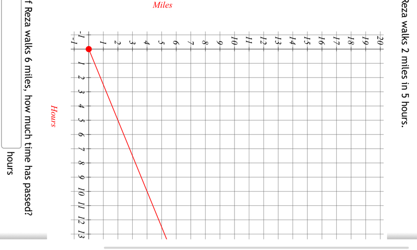 Miles
5
。