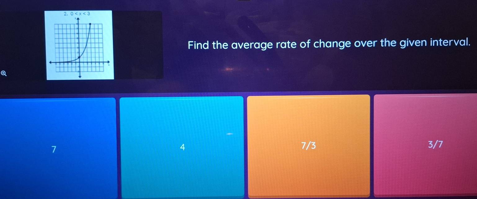 Find the average rate of change over the given interval.
Q
7 7/3 3/7
4