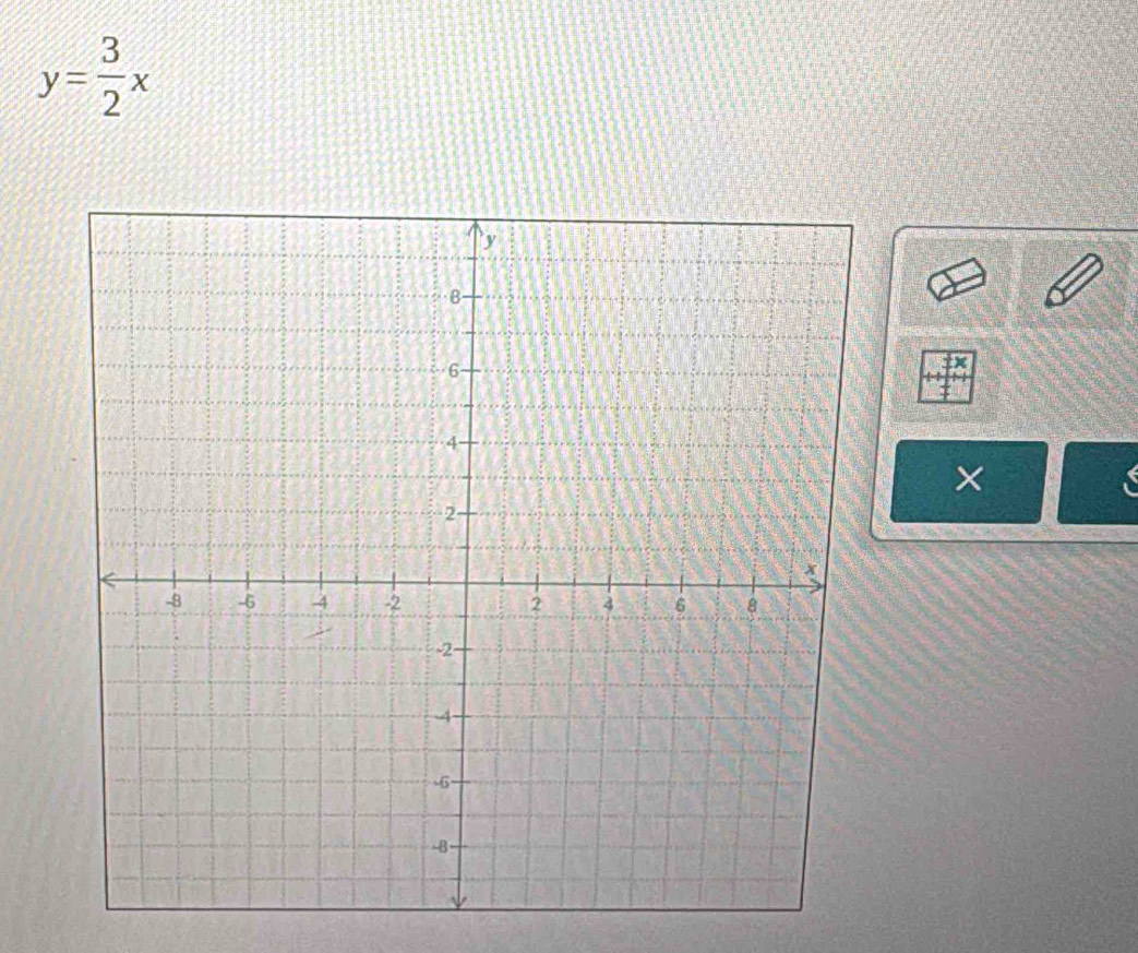 y= 3/2 x
×