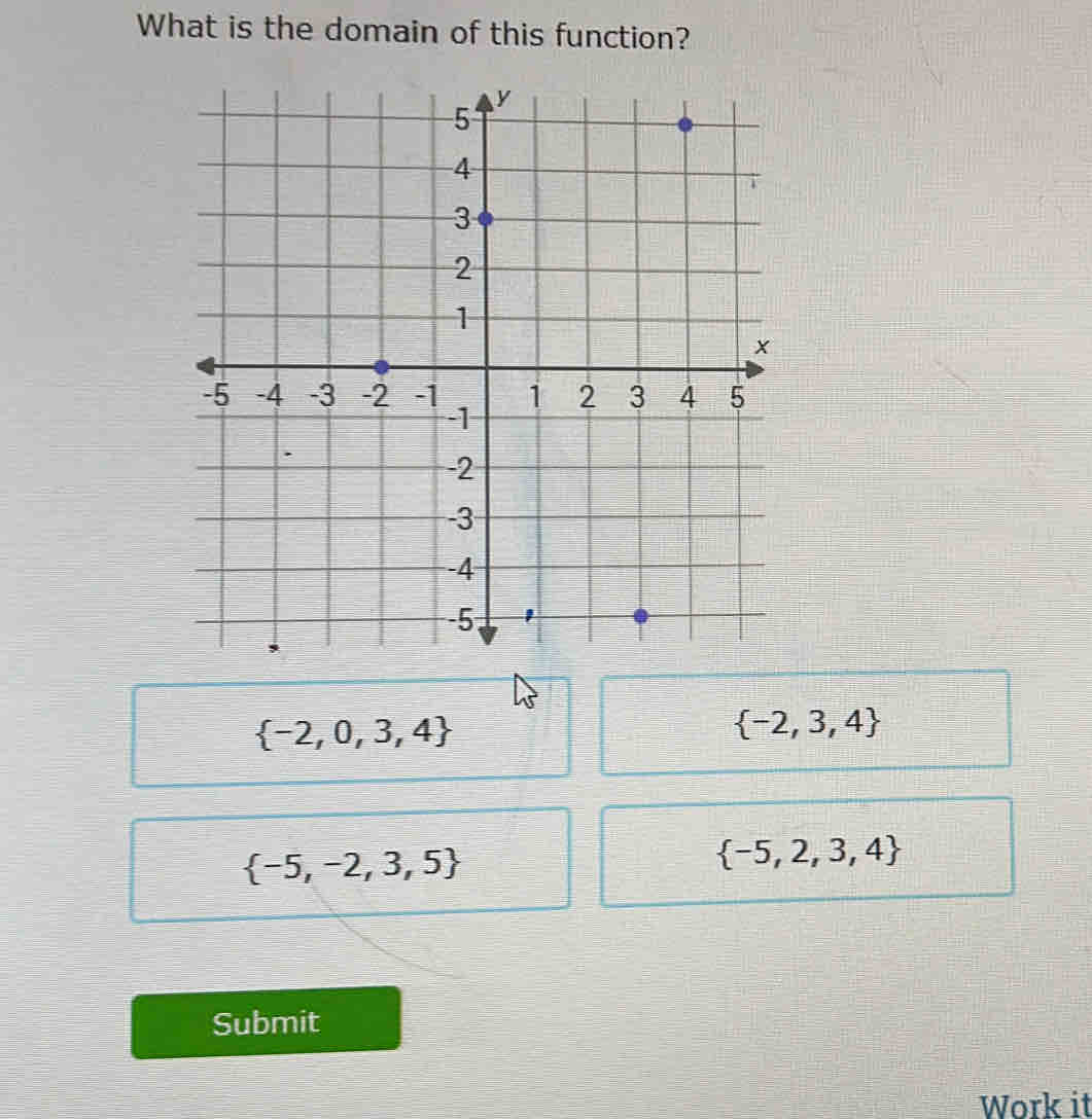 What is the domain of this function?
 -2,0,3,4
 -2,3,4
 -5,-2,3,5
 -5,2,3,4
Submit
Work it