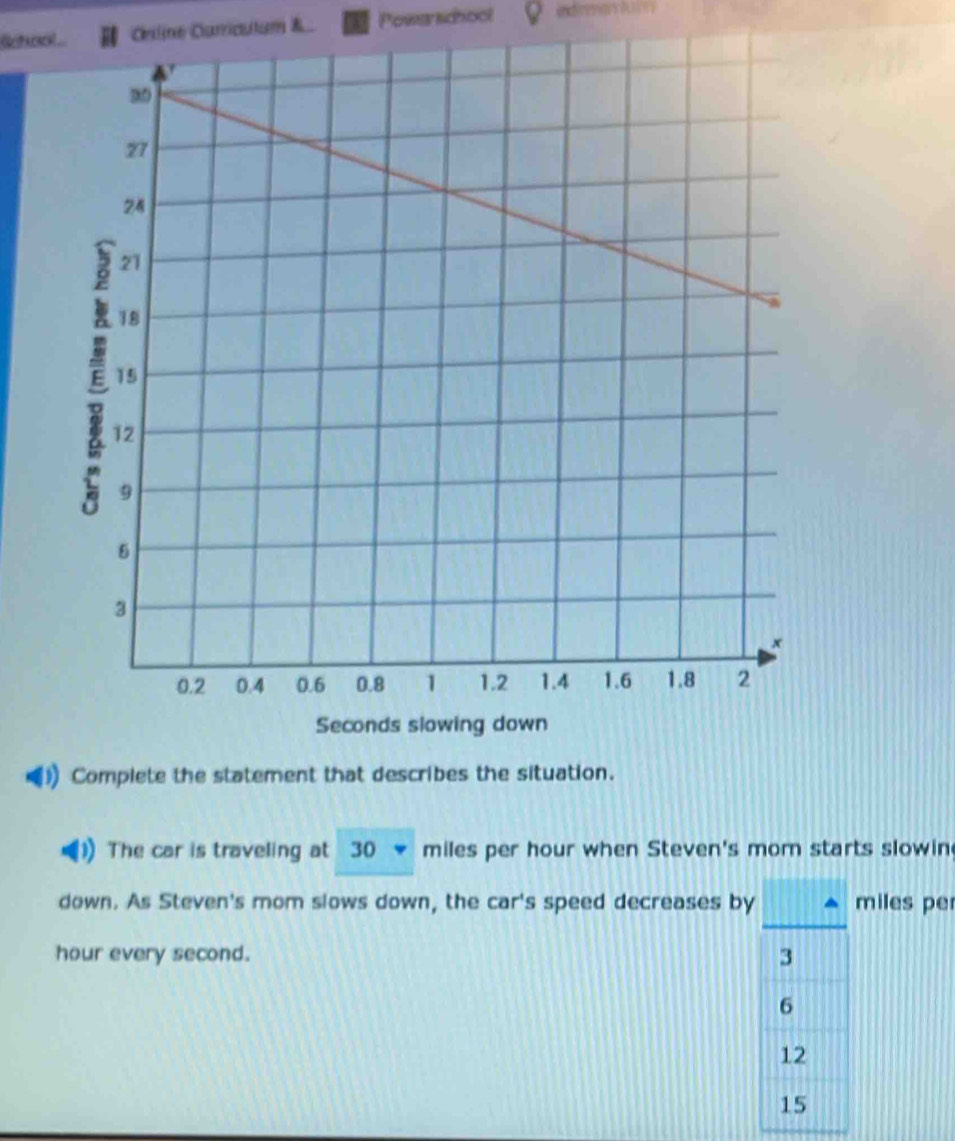 Gtoo Cnline Carricutum &. Powarschool overline  30 miles per hour when Steven's mom starts slowin
down. As Steven's mom slows down, the car's speed decreases by a miles per
hour every second. 3
6
12
15