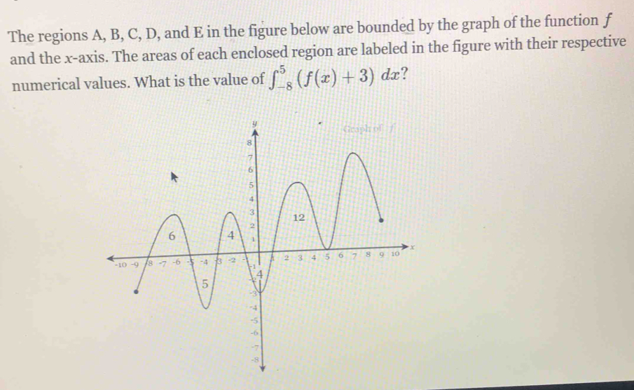 The regions A, B, C, D, and E in the figure below are bounded by the graph of the function f
and the x-axis. The areas of each enclosed region are labeled in the figure with their respective 
numerical values. What is the value of ∈t _(-8)^5(f(x)+3)dx ?