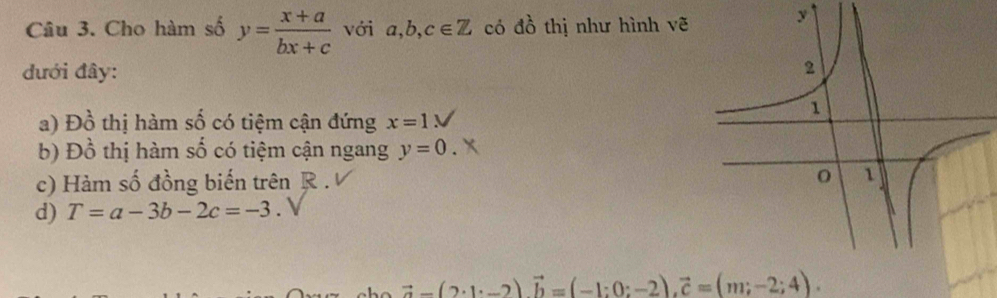 Cho hàm số y= (x+a)/bx+c  với a, b, c∈ Z có đồ thị như hình vẽ 
đưới đây: 
a) Đồ thị hàm số có tiệm cận đứng x=1V
b) Đồ thị hàm số có tiệm cận ngang y=0. x 
c) Hàm số đồng biến trên R. V
d) T=a-3b-2c=-3.
vector a-(2· 1· -2)vector b=(-1:0:-2), vector c=(m;-2;4).