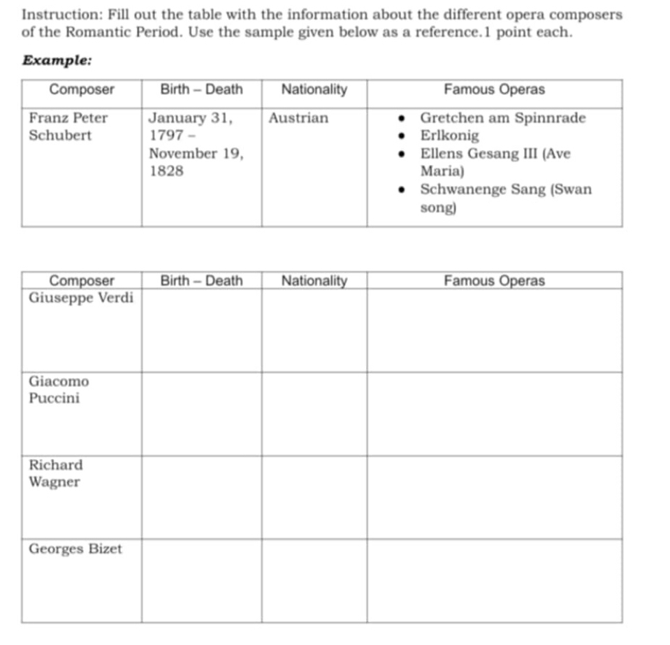 Instruction: Fill out the table with the information about the different opera composers 
of the Romantic Period. Use the sample given below as a reference.1 point each. 
Example: