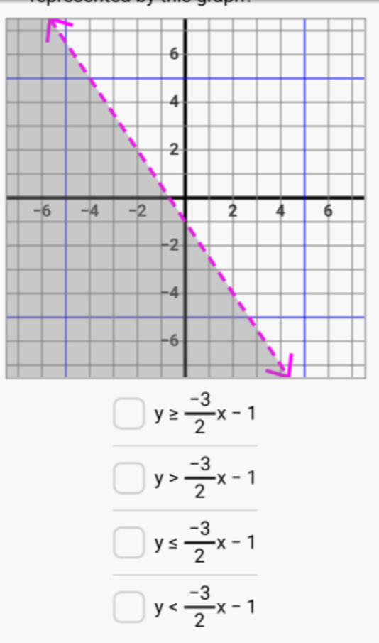 y≥  (-3)/2 x-1
y> (-3)/2 x-1
y≤  (-3)/2 x-1
y