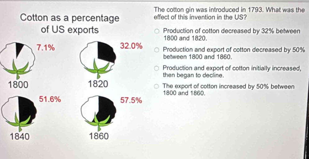 The cotton gin was introduced in 1793. What was the
Cotton as a percentage effect of this invention in the US?
of US exports Production of cotton decreased by 32% between
1800 and 1820.
32.0% Production and export of cotton decreased by 50%
between 1800 and 1860.
Production and export of cotton initially increased,
then began to decline.
1820 The export of cotton increased by 50% between
1800 and 1860.
51.6% 57.5%
1840 1860