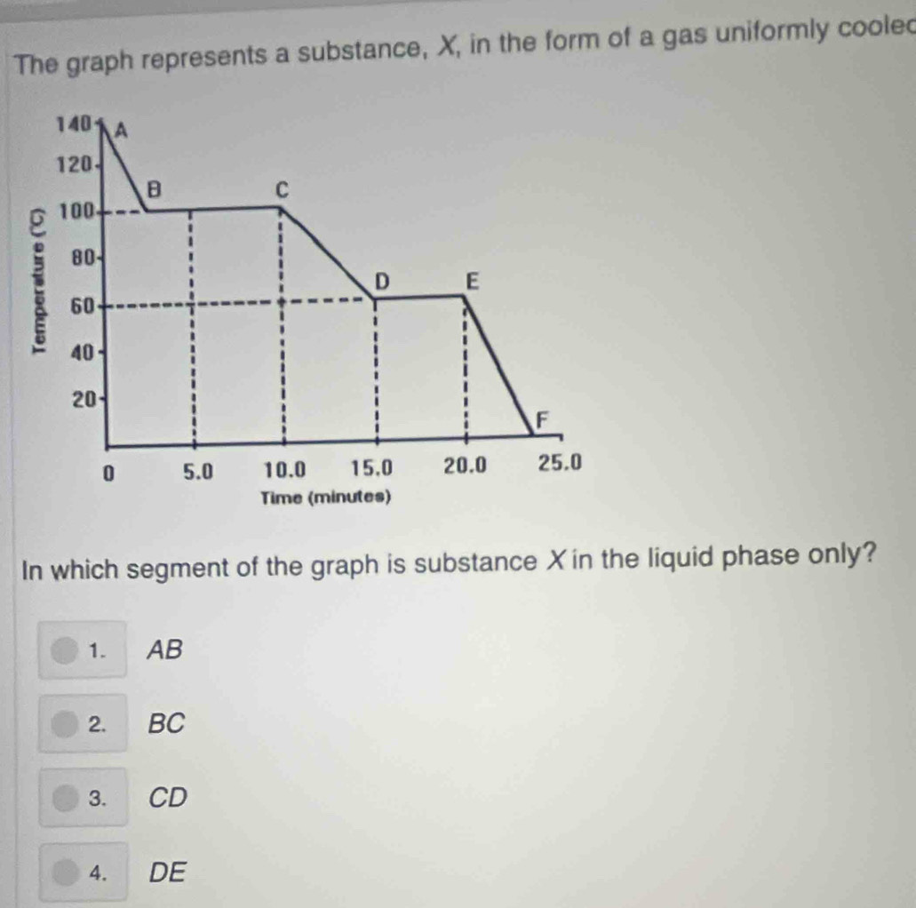 The graph represents a substance, X, in the form of a gas uniformly coole
140 A
120
B
C
100
80
D E
i 40
60
20
F
0 5.0 10.0 15.0 20.0 25.0
Time (minutes)
In which segment of the graph is substance Xin the liquid phase only?
1. AB
2. BC
3. CD
4. DE