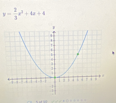 y= 2/3 x^2+4x+4
5 of 10