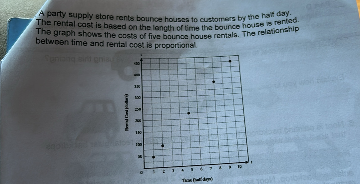 A party supply store rents bounce houses to customers by the half day. 
The rental cost is based on the length of time the bounce house is rented. 
The graph shows the costs of five bounce house rentals. The relationship 
between time and rental cost is proportional. 
Time (half days)