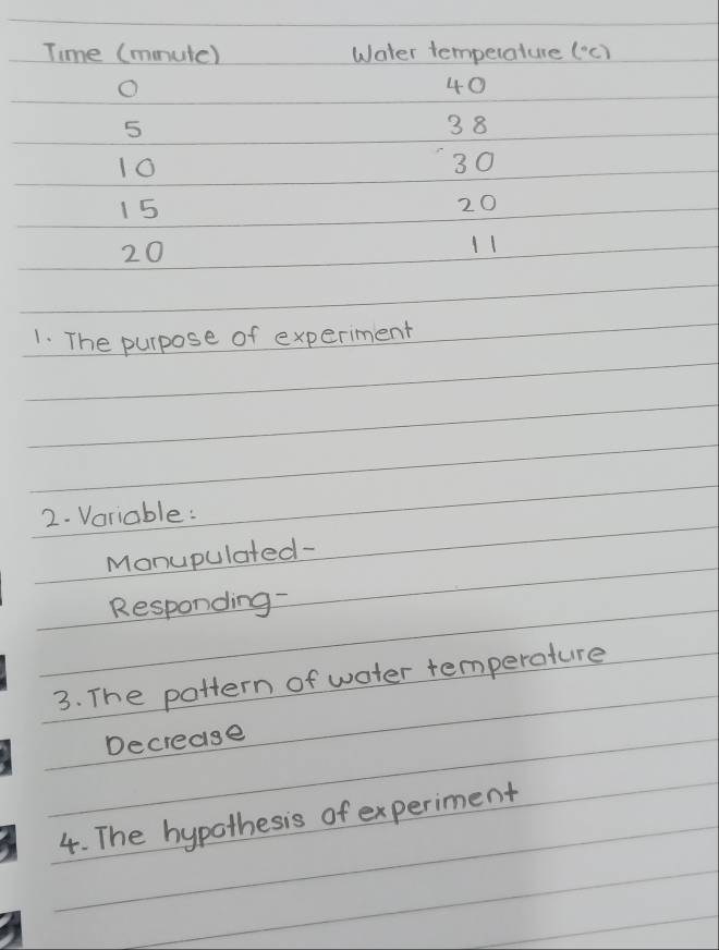 The purpose of experiment
2. Voriable:
Monupulated-
Responding-
3. The pattern of water temperature
Decrease
4. The hypothesis of experiment