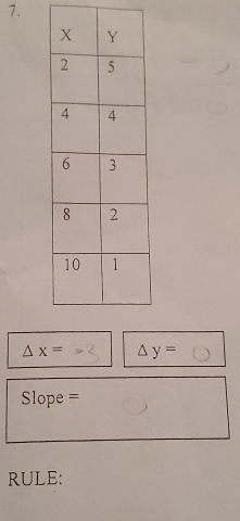 △ x= △ y=
Slope = 
RULE: