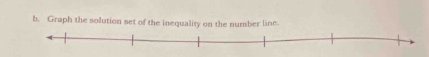 Graph the solution set of the inequality on the number line.