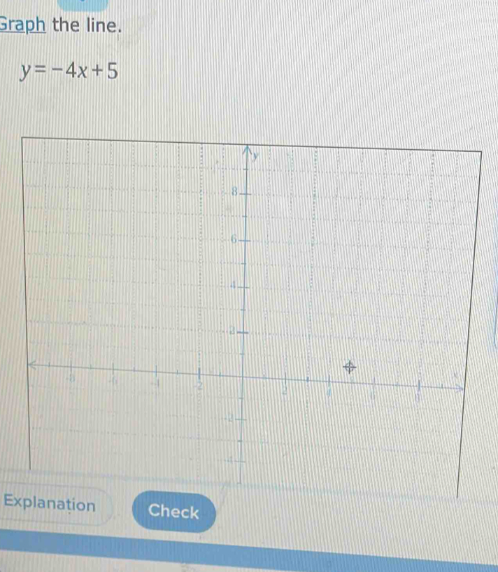 Graph the line.
y=-4x+5
Explanation Check