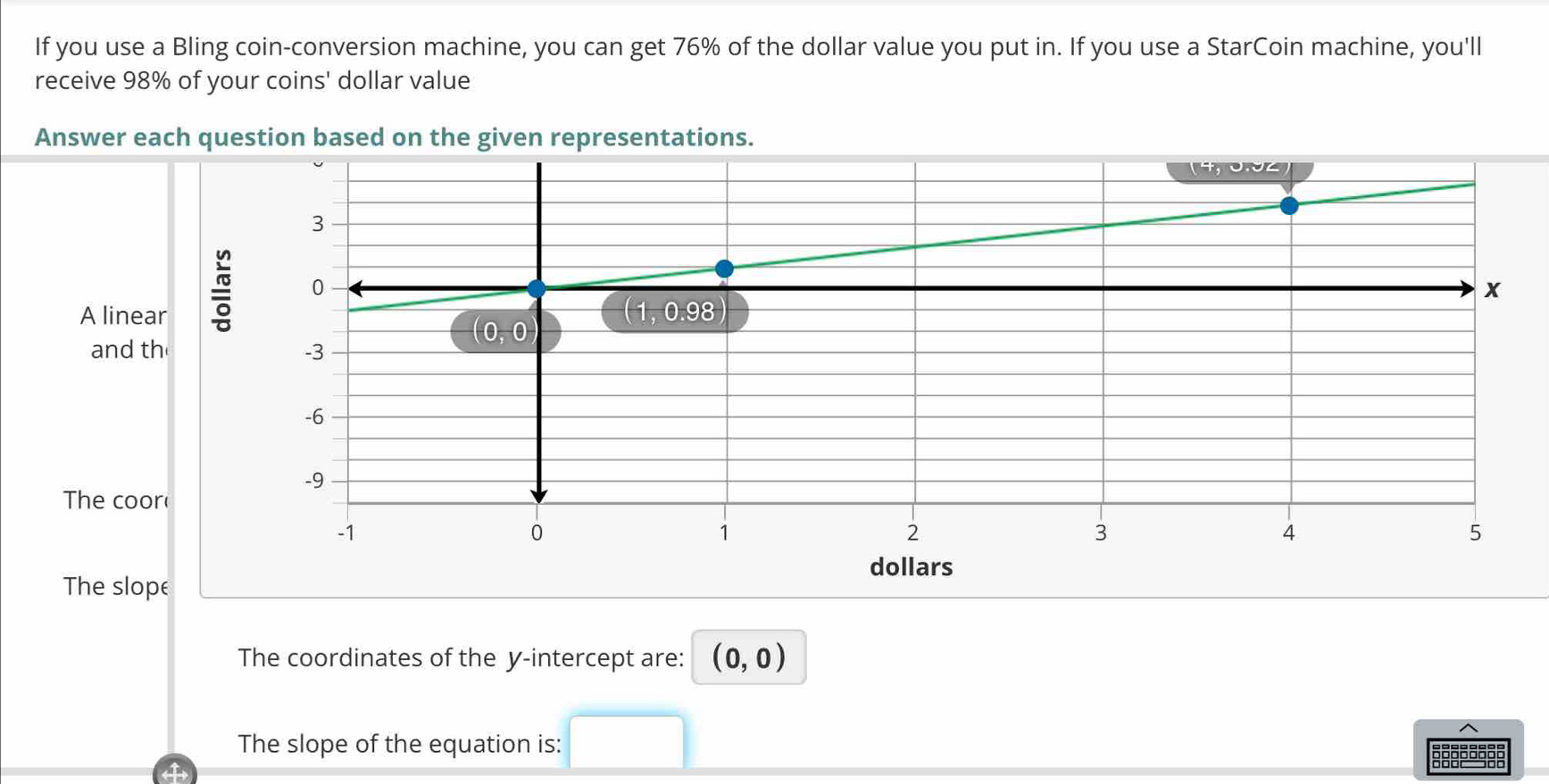 If you use a Bling coin-conversion machine, you can get 76% of the dollar value you put in. If you use a StarCoin machine, you'll 
receive 98% of your coins' dollar value 
Answer each question based on the given representations. 
47OUZ)
3
0
x
A linear (1,0.98
(0,0
and th -3
-6
-9
The coor
-1
0
1
2
3
4
5
dollars
The slope 
The coordinates of the y-intercept are: (0,0)
The slope of the equation is: