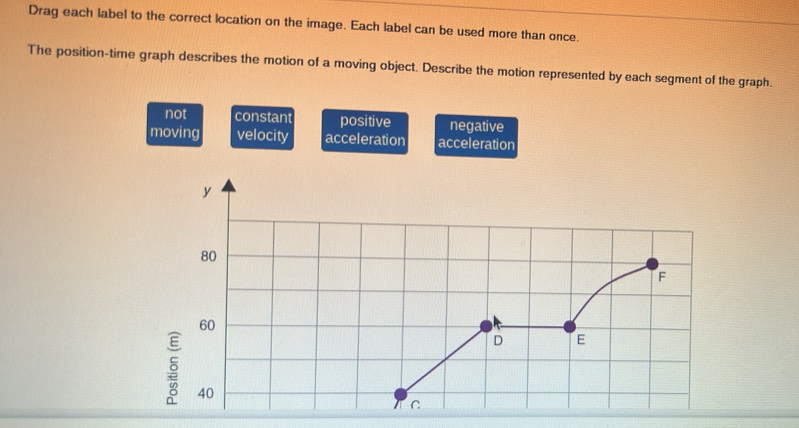 Solved: Drag each label to the correct location on the image. Each ...