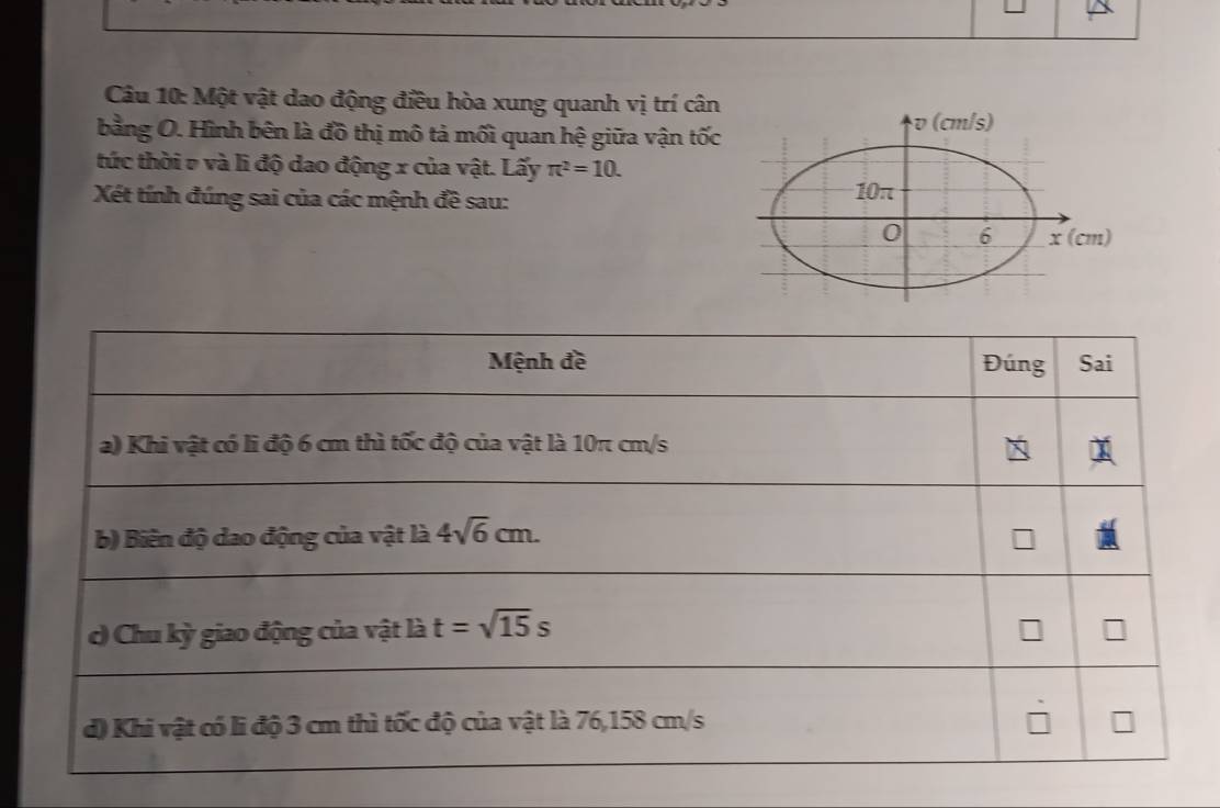 Một vật dao động điều hòa xung quanh vị trí cân
bằng O. Hình bên là đồ thị mô tả mối quan hệ giữa vận tốc
tứúc thời 0 và lì độ dao động x của vật. Lấy π^2=10.
Xét tính đúng sai của các mệnh đề sau: