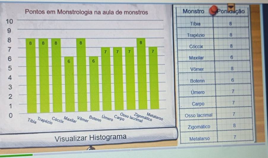 Visualizar Hist