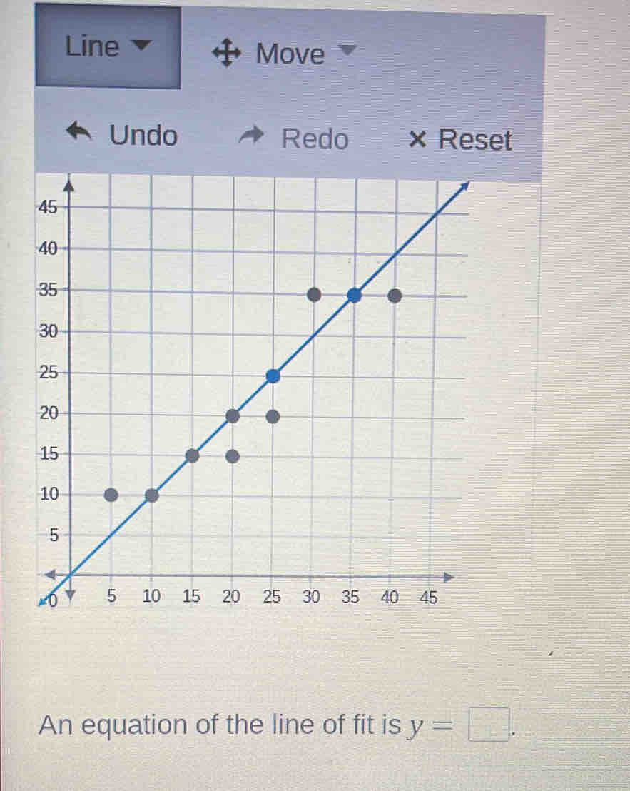 Line 
Move 
Undo Redo × Reset 
An equation of the line of fit is y=□.