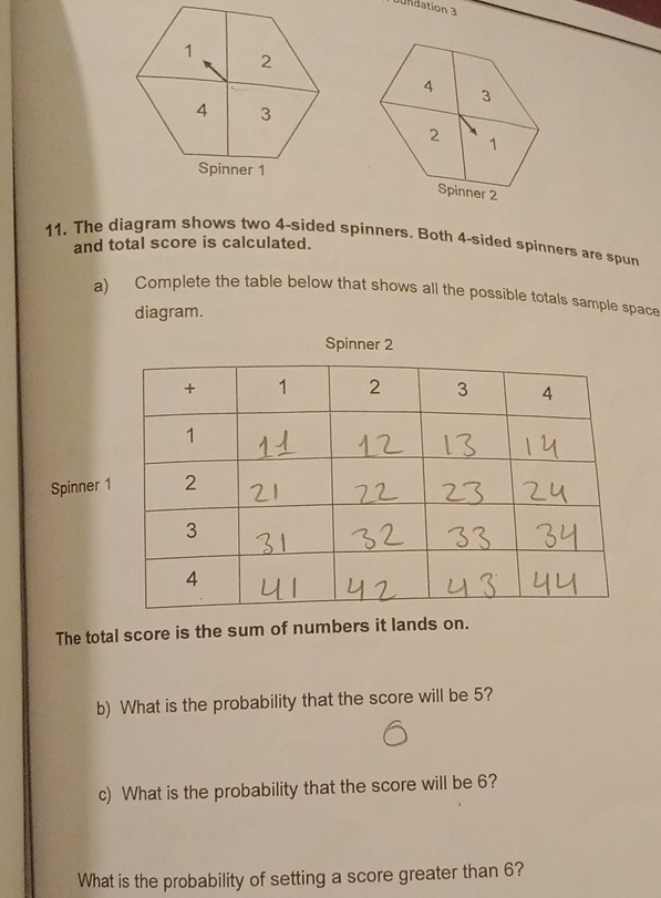 Dundation 3 
11. The diagram shows two 4 -sided spinners. Both 4 -sided spinners are spun 
and total score is calculated. 
a) Complete the table below that shows all the possible totals sample space 
diagram. 
Spinner 2 
Spinner 
The total score is the sum of numbers it lands on. 
b) What is the probability that the score will be 5? 
c) What is the probability that the score will be 6? 
What is the probability of setting a score greater than 6?