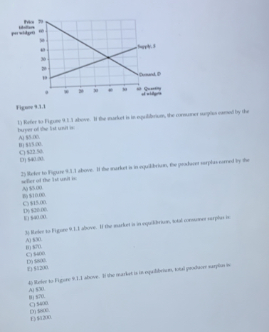 Figure 9.1.1
1) Refer to Figure 9.1.1 above. If the market is in equilibrium, the consumer surplus eamed by the
buyer of the 1st unit is:
A) $5.00.
B) $15.00.
C) $22.50.
D) $40.00.
2) Refer to Figure 9.1.1 above. If the market is in equilibrium, the producer surplus earned by the
seller of the 1st unit is:
A) $5.00.
B) $10.00.
C) $15.00.
D) $20.00.
E) $40.00.
3) Refer to Figure 9.1.1 above. If the market is in equilibrium, total consumer surplus is
A) $30. B) $70.
C) $400.
D) $800.
E) $1200.
4) Refer to Figure 9.1.1 above. If the market is in equilibrium, total producer surplus is
A) $30.
B) $70.
C) $400. D) $800.
E) $1200.