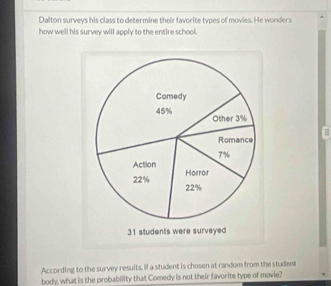 Dalton surveys his class to determine their favorite types of movies. He wonders 
how well his survey will apply to the entire school. 
According to the survey results, if a student is chosen at random from the student 
body, what is the probability that Comedy is not their favorite type of movie?