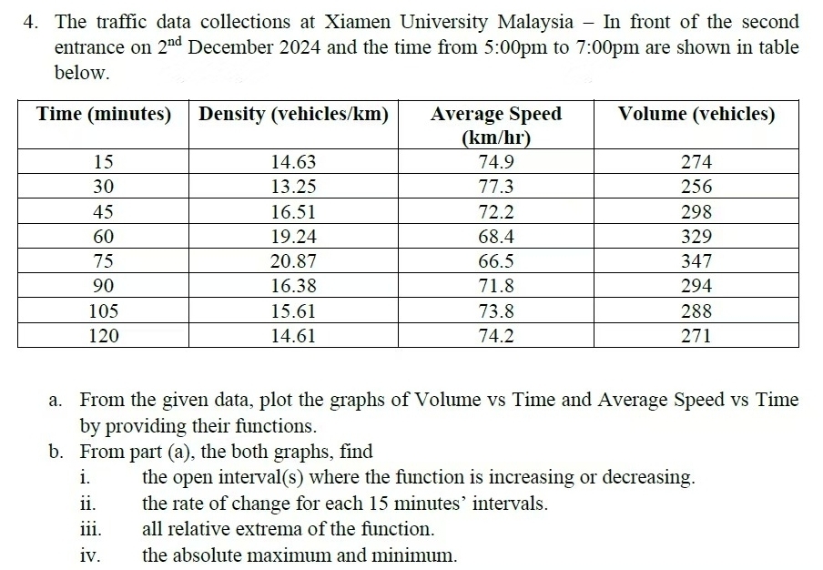 The traffic data collections at Xiamen University Malaysia - In front of the second 
entrance on 2^(nd) December 2024 and the time from 5:00 pm to 7:00 pm are shown in table 
below. 
a. From the given data, plot the graphs of Volume vs Time and Average Speed vs Time 
by providing their functions. 
b. From part (a), the both graphs, find 
i the open interval(s) where the function is increasing or decreasing. 
ii. the rate of change for each 15 minutes ’ intervals. 
iii. all relative extrema of the function. 
iv. the absolute maximum and minimum.