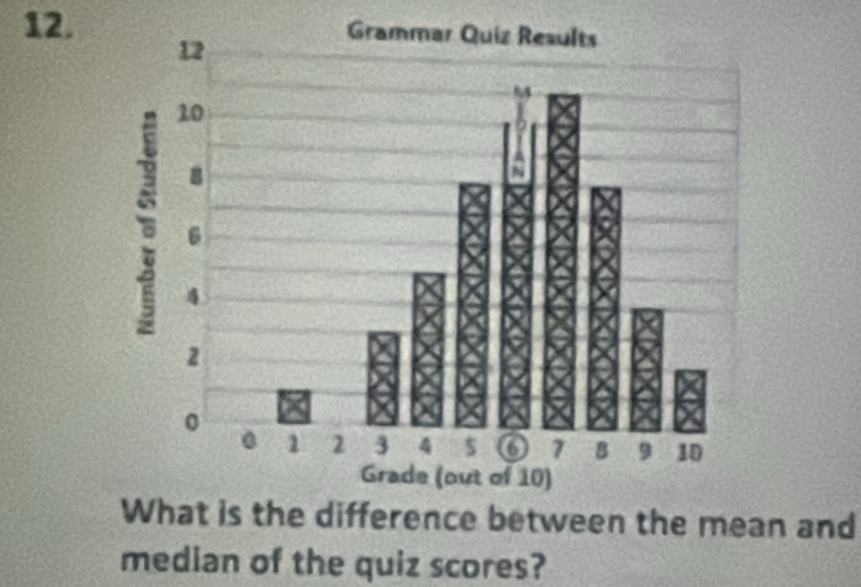 ean and 
median of the quiz scores?