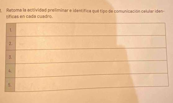 Retoma la actividad preliminar e identifica qué tipo de comunicación celular iden- 
tificas en cada cuadro.