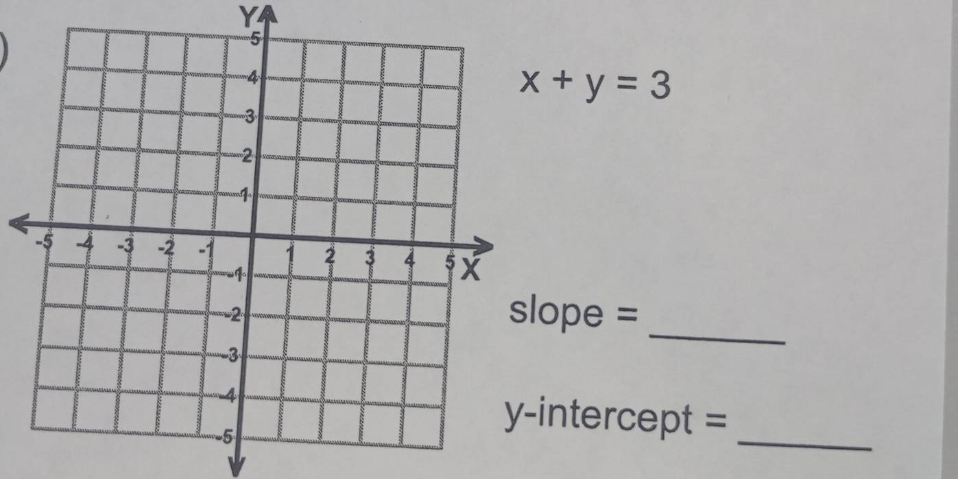 Y
x+y=3
ope = _ 
_ 
intercept =