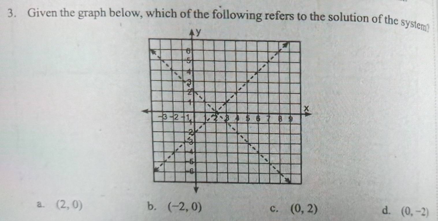 Solved: Given the graph below, which of the following refers to the ...