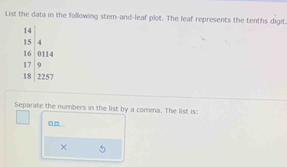 List the data in the following stem-and-leaf plot. The leaf represents the tenths digit.
Separate the numbers in the list by a comma. The list is:
□□. 
×