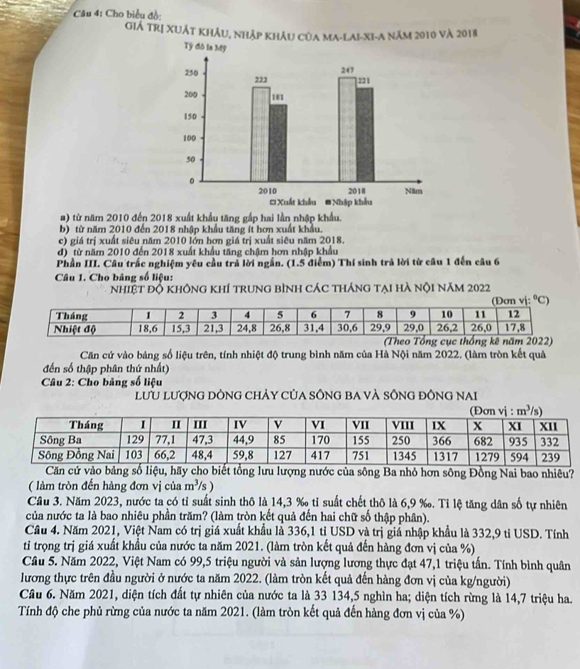 Cho biểu đồ:
Giả Trị xuất khảu, nhập khâu của ma-lai-xi-a năm 2010 và 2018
a) từ năm 2010 đến 2018 xuất khẩu tăng gấp hai lần nhập khẩu.
b) từ năm 2010 đến 2018 nhập khẩu tăng ít hơn xuất khẩu.
c) giá trị xuất siêu năm 2010 lởn hơn giá trị xuất siêu năm 2018.
d) từ năm 2010 đến 2018 xuất khẩu tăng chậm hơn nhập khẩu
Phần III. Câu trắc nghiệm yêu cầu trả lời ngắn. (1.5 điểm) Thí sinh trả lời từ câu 1 đến câu 6
Câu 1. Cho bảng số liệu:
nhiệt độ không khÍ trung bình các tháng tại hà nội năm 2022
Căn cứ vào bảng số liệu trên, tính nhiệt độ trung bình năm của Hà Nội năm 2022. (làm tròn kết quả
đến số thập phân thứ nhất)
* Câu 2: Cho bảng số liệu
LlưU lượnG DÒnG chảy CủA sÔnG bA và sÔnG đông naI
Căn cứ vào bảng số liệu, hãy cho biết tổng lưu lượng nước của sông Ba nhỏ hơn sông Đồng Nai bao nhiêu?
( làm tròn đến hàng đơn vị của m^3/s)
Cầu 3. Năm 2023, nước ta có tỉ suất sinh thô là 14,3 ‰ tỉ suất chết thô là 6,9 ‰. Tỉ lệ tăng dân số tự nhiên
của nước ta là bao nhiêu phần trăm? (làm tròn kết quả đến hai chữ số thập phân).
Cầu 4. Năm 2021, Việt Nam có trị giá xuất khẩu là 336,1 tỉ USD và trị giá nhập khẩu là 332,9 tỉ USD. Tính
ti trọng trị giá xuất khầu của nước ta năm 2021. (làm tròn kết quả đến hàng đơn vị của %)
Câu 5. Năm 2022, Việt Nam có 99,5 triệu người và sản lượng lương thực đạt 47,1 triệu tấn. Tính bình quân
lương thực trên đầu người ở nước ta năm 2022. (làm tròn kết quả đến hàng đơn vị của kg/người)
Câu 6. Năm 2021, diện tích đất tự nhiên của nước ta là 33 134,5 nghìn ha; diện tích rừng là 14,7 triệu ha.
Tính độ che phủ rừng của nước ta năm 2021. (làm tròn kết quả đến hàng đơn vị của %)