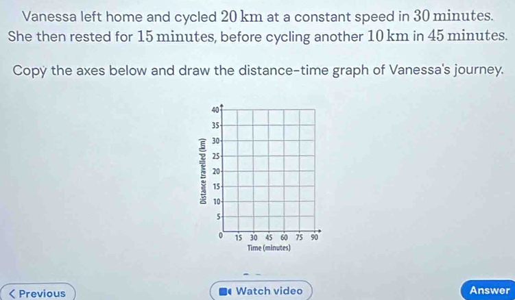 Vanessa left home and cycled 20 km at a constant speed in 30 minutes. 
She then rested for 15 minutes, before cycling another 10 km in 45 minutes. 
Copy the axes below and draw the distance-time graph of Vanessa's journey. 
< Previous Watch video Answer