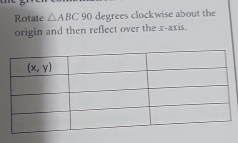 Rotate △ ABC 90 degrees clockwise about the
origin and then reflect over the x-axis.