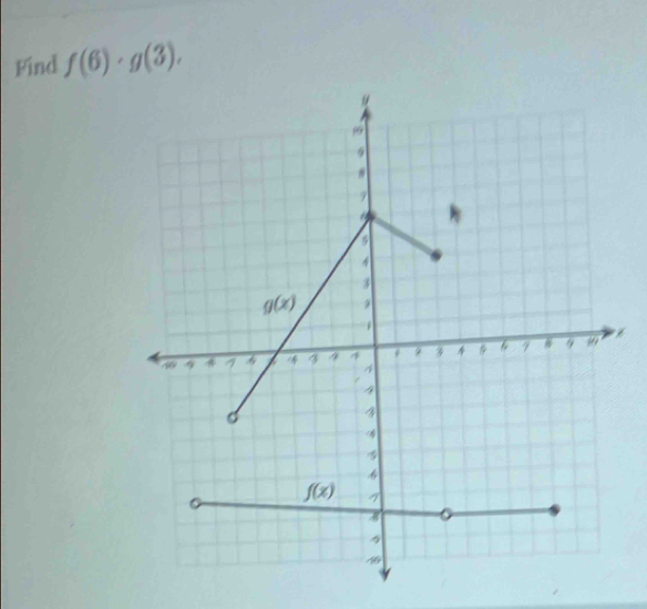 Find f(6)· g(3),