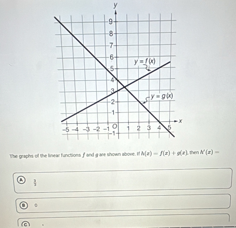 The graphs of the lin then h'(x)=
a  3/2 
B 0