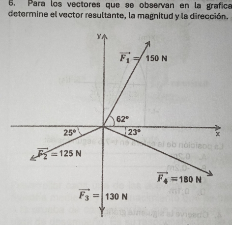 Para los vectores que se observan en la grafica
determine el vector resultante, la magnitud y la dirección.